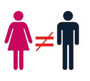 Gender Inequality c/o www.hertalk.com